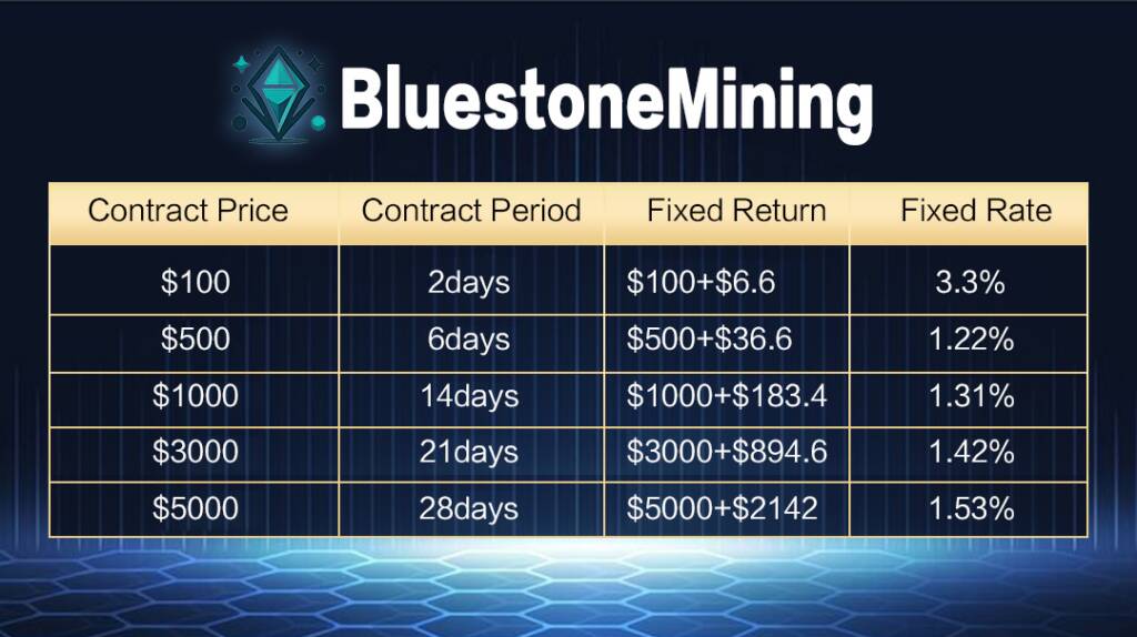 Bluestonemining Redefines Giving Everyone The Opportunity To Earn Passive Income Through Innovative Cloud Mining Bluestonemining Redefines Giving Everyone The Opportunity To Earn Passive Income Through Innovative Cloud Mining