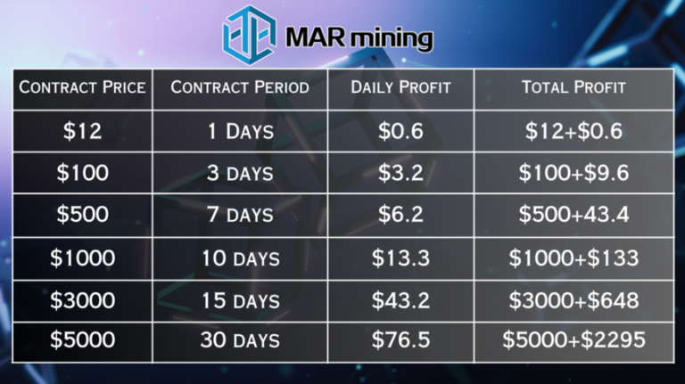 Mar Mining Launches New Antminer That Allows Users To Easily Earn ,000 Per Day Mar Mining Launches New Antminer That Allows Users To Easily Earn ,000 Per Day