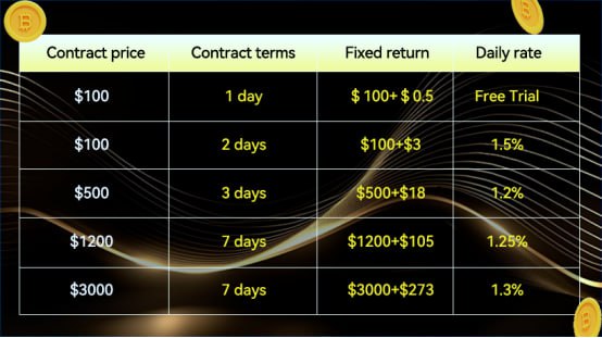 The Hottest Industry In The World, You Could Become The Next Millionaire (earn At Least 00 A Day)