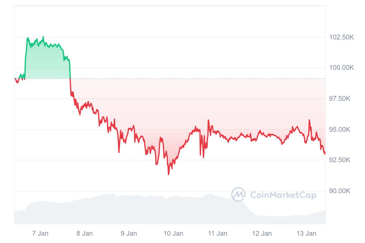 Un Trader Famoso Anticipa Un Possibile Crollo Di Bitcoin Seguito Da Un Nuovo Rally Un Trader Famoso Anticipa Un Possibile Crollo Di Bitcoin Seguito Da Un Nuovo Rally