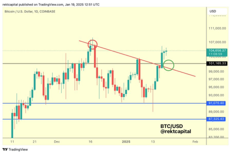 Bitcoin Price Could Plummet Below 0,000 If Crucial Support Level Fails, Warns Analyst