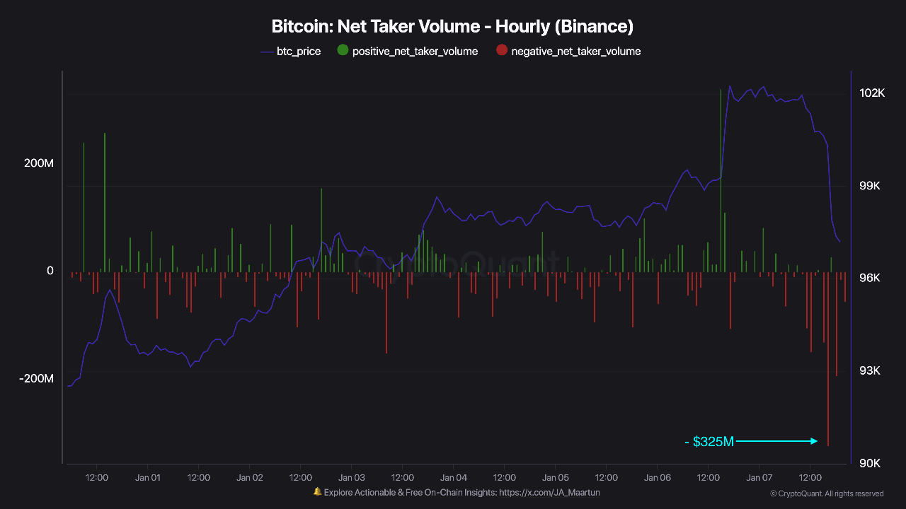 Conflicting Signs For Bitcoin: Institutional Investors Buy As Retailers Sell Conflicting Signs For Bitcoin: Institutional Investors Buy As Retailers Sell