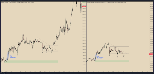 Ethereum Price Analysis: Eth On The Brink As It Plunges Towards ,000 Ethereum Price Analysis: Eth On The Brink As It Plunges Towards ,000