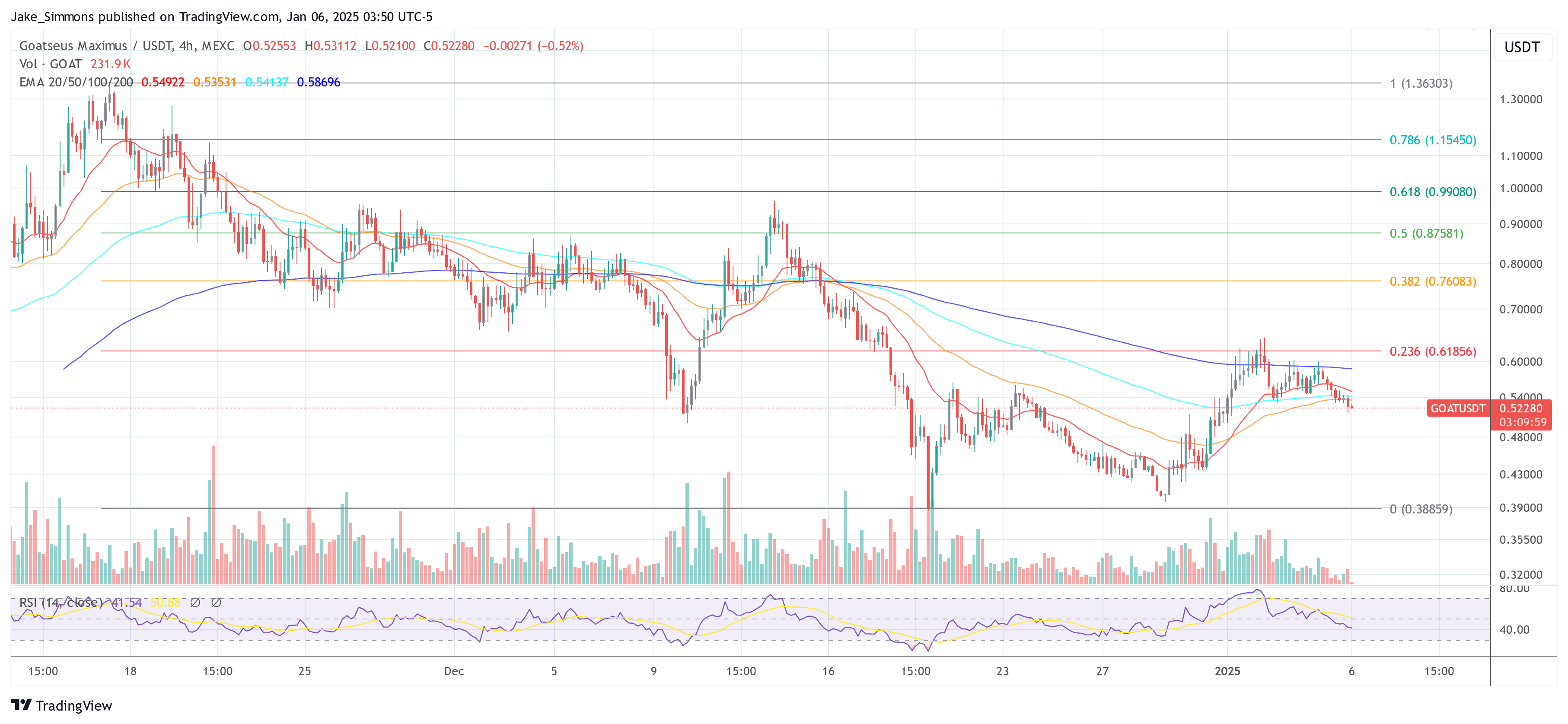 Crypto Trader Makes Million Profit From Ai Coins: Find Out His Latest Investments