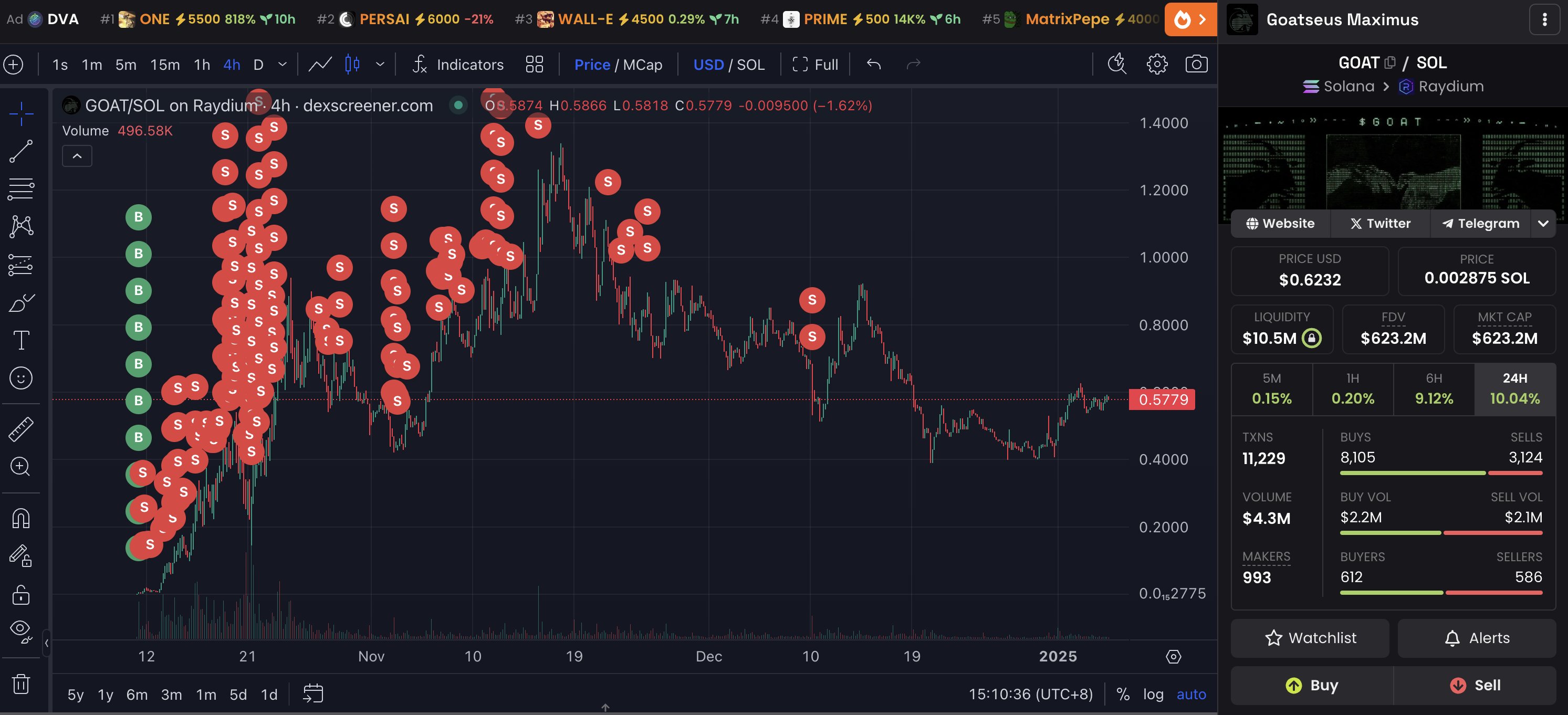 Crypto Trader Makes Million Profit From Ai Coins: Find Out His Latest Investments