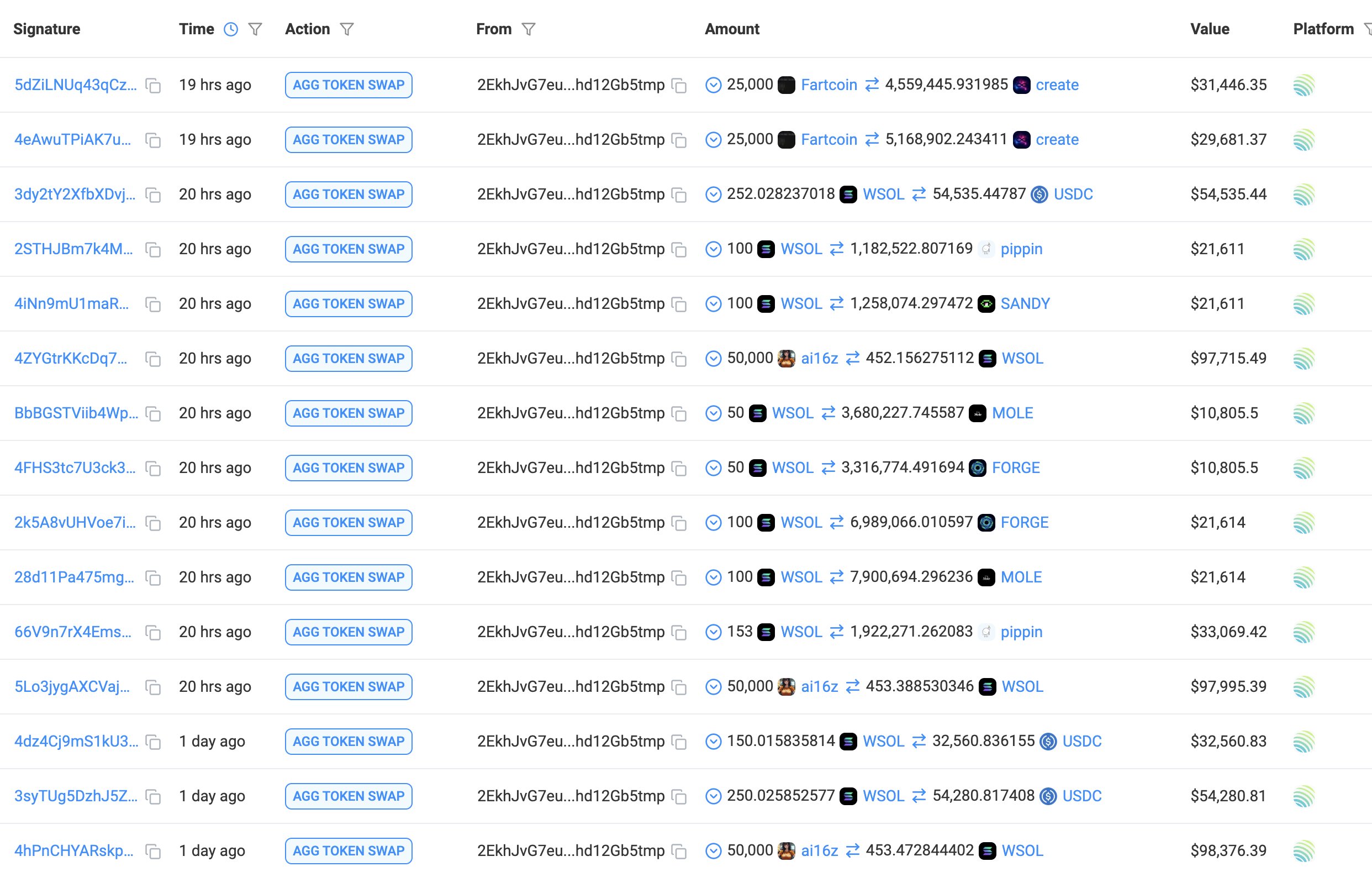 Crypto Trader Makes Million Profit From Ai Coins: Find Out His Latest Investments