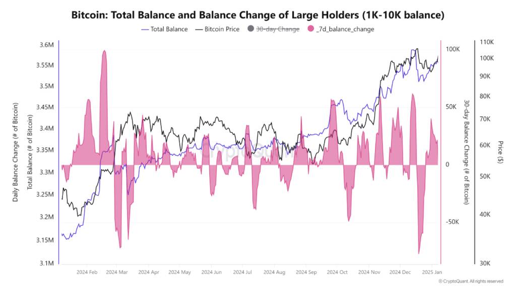 Conflicting Signs For Bitcoin: Institutional Investors Buy As Retailers Sell Conflicting Signs For Bitcoin: Institutional Investors Buy As Retailers Sell