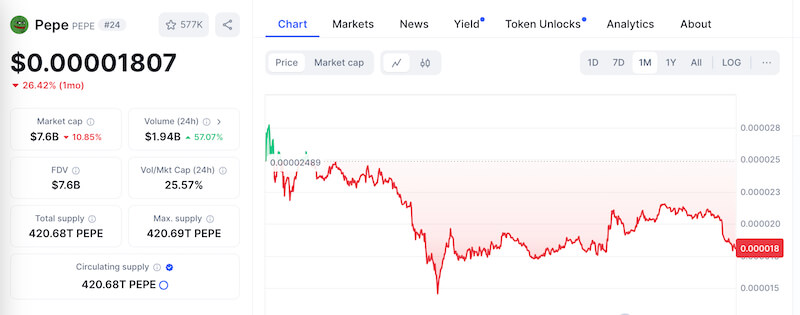 Could Wall Street Pepe ($wepe) Be The Next Meme Coin To 100x With m Raise?