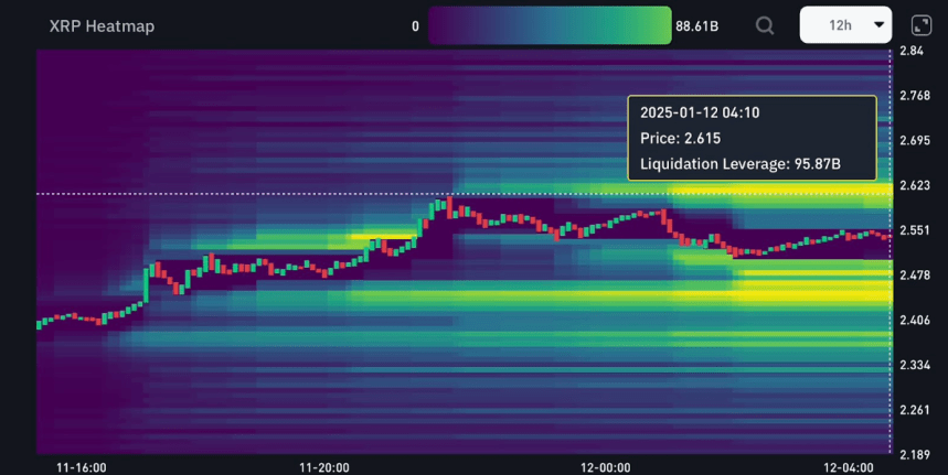 Il Valore Di Xrp Potrebbe Incontrare Resistenza Dopo Aver Raggiunto ,60
