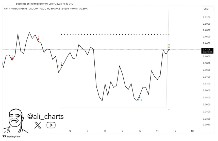 Il Valore Di Xrp Potrebbe Incontrare Resistenza Dopo Aver Raggiunto ,60