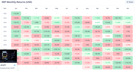 Xrp Price Shows Bullish Flag Pattern On Daily Chart, Could Reach Next?