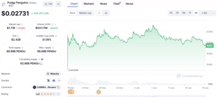 6 Meme Coins With Potential To Surge 100x Like Doge