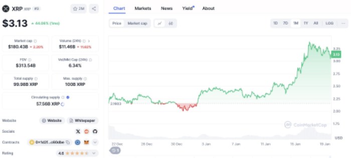 Transform 0 Into ,000 With These 4 Altcoins Transform 0 Into ,000 With These 4 Altcoins