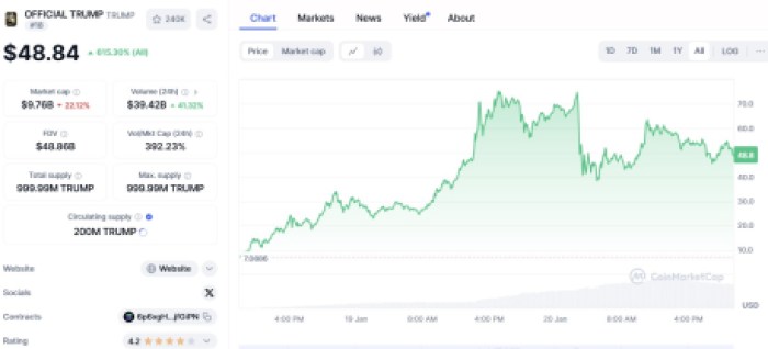 Bitcoin Reserves Proposed By 8 Us States Ahead Of Trump's Inauguration, Could Boost Crypto Market In 2025 Bitcoin Reserves Proposed By 8 Us States Ahead Of Trump's Inauguration, Could Boost Crypto Market In 2025