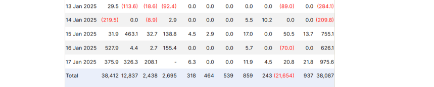 Bitcoin Spot Etfs Receive .86 Billion In Inflows, Continue Positive Streak For 3 Weeks Bitcoin Spot Etfs Receive .86 Billion In Inflows, Continue Positive Streak For 3 Weeks