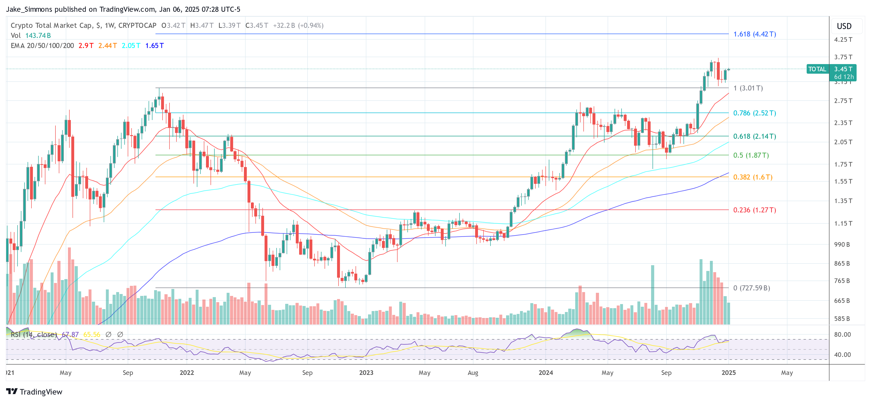 What To Watch: The Top Cryptocurrency Catalysts For The Week Ahead