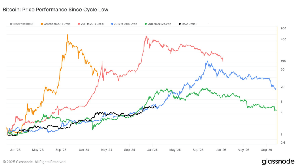 Cryptoquant And Glassnode Predict Bitcoin Price Could Reach .7 Million