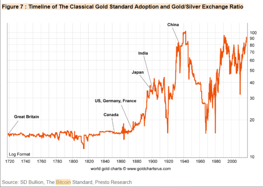 Bitcoin Poised To Surpass Gold As Us Leads The Way, According To Expert