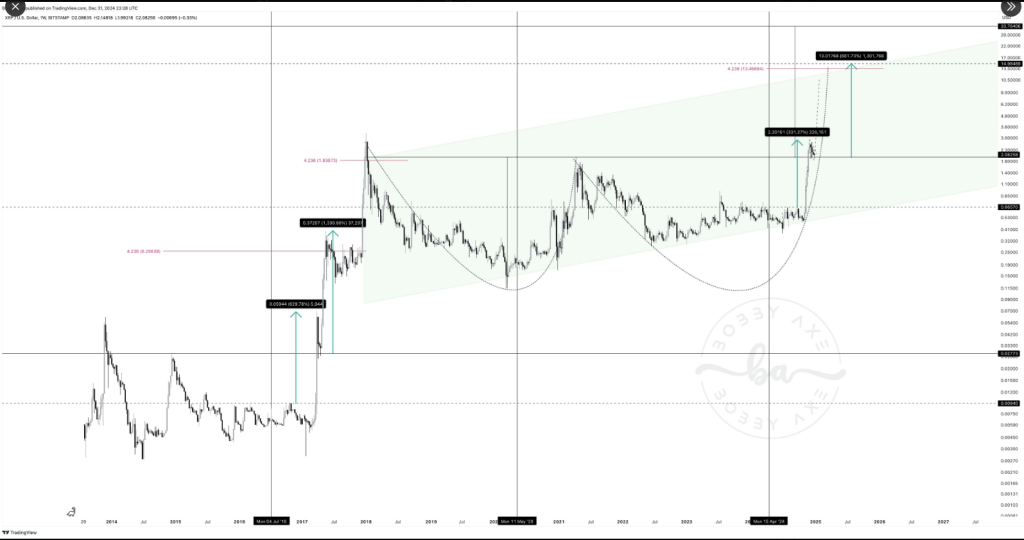 Analyst Reflects On 2017 Trends To Predict Xrp's Potential Price Of Analyst Reflects On 2017 Trends To Predict Xrp's Potential Price Of