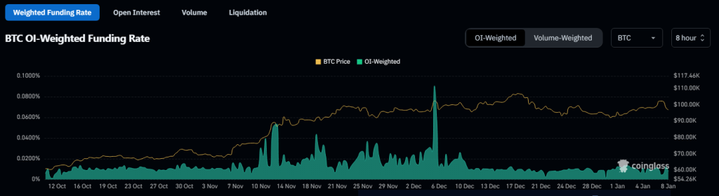 Concern Grows As Bitcoin Falls Below 0k And Funding Rates Show Fear