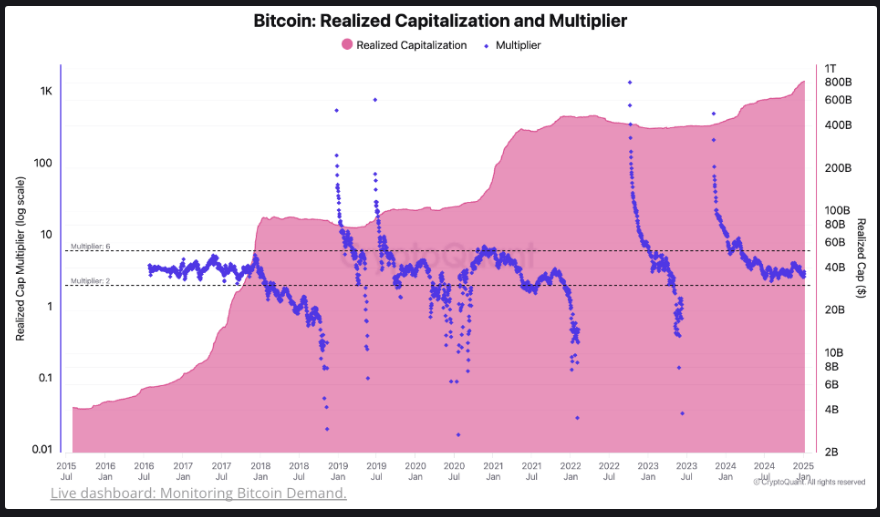 Cryptoquant And Glassnode Predict Bitcoin Price Could Reach .7 Million