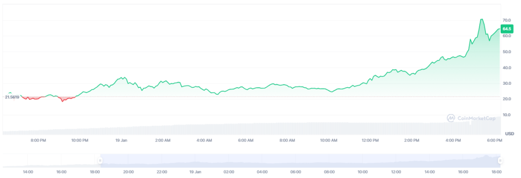 Youtuber Coffeezilla Accuses Trump Coin Of 100% Scam