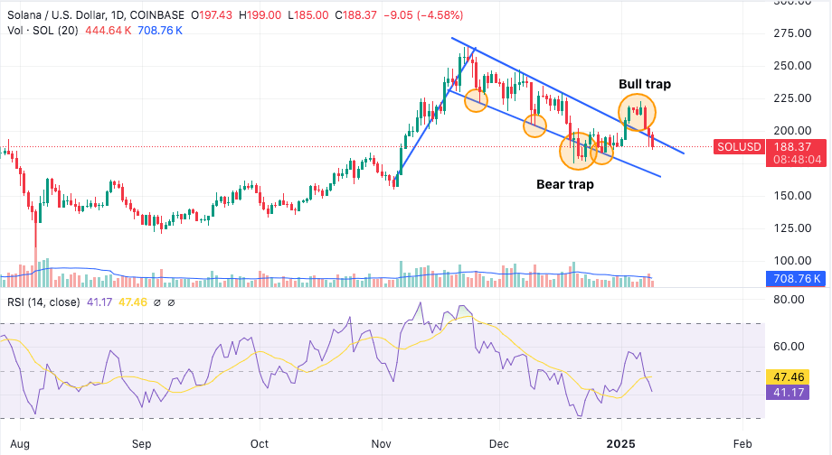 Solana Drops Below 0: Is It A Buying Opportunity? Solana Drops Below 0: Is It A Buying Opportunity?