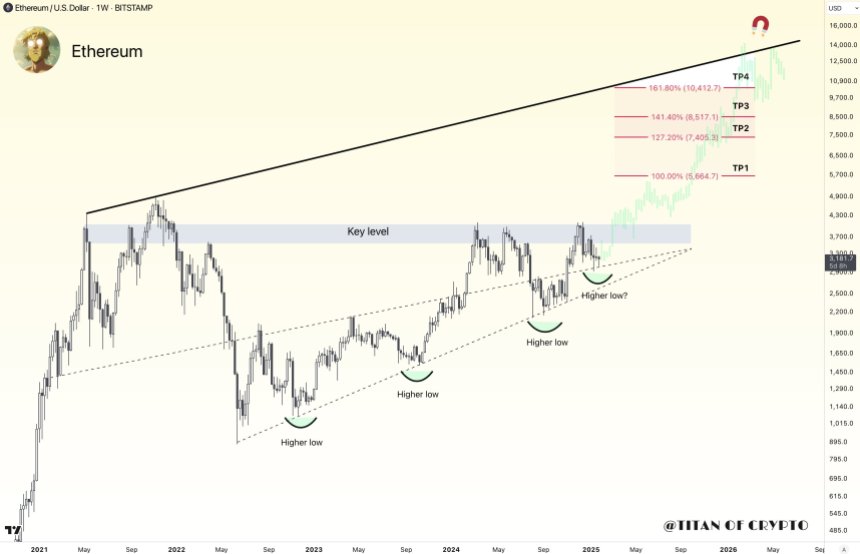 Analyst Predicts Ethereum To Experience Significant Growth In 2025