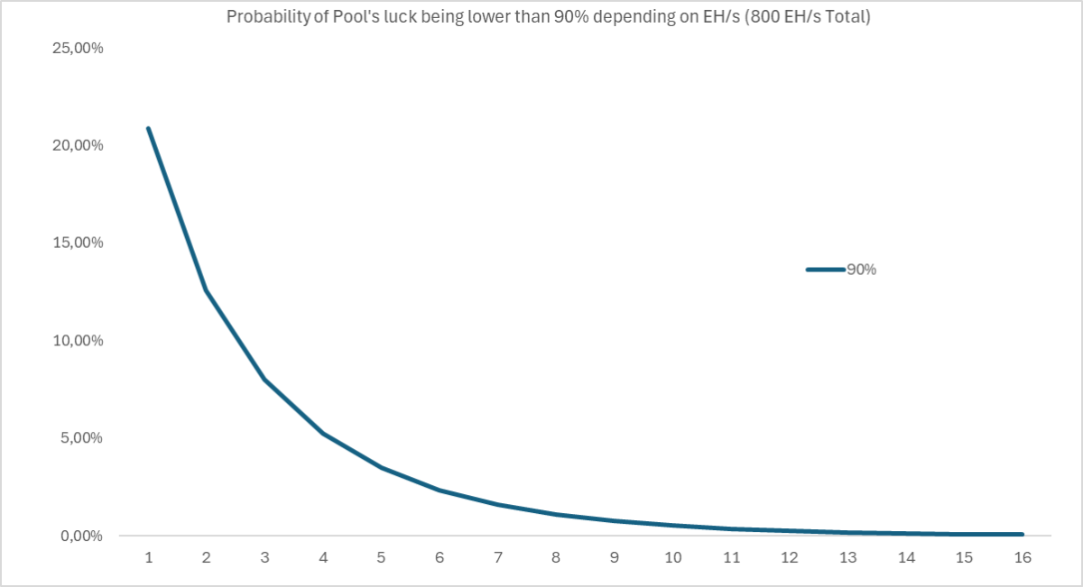 Why Fpps Isn't A Free Ride For Bitcoin Miners: Understanding The Real Costs Why Fpps Isn't A Free Ride For Bitcoin Miners: Understanding The Real Costs