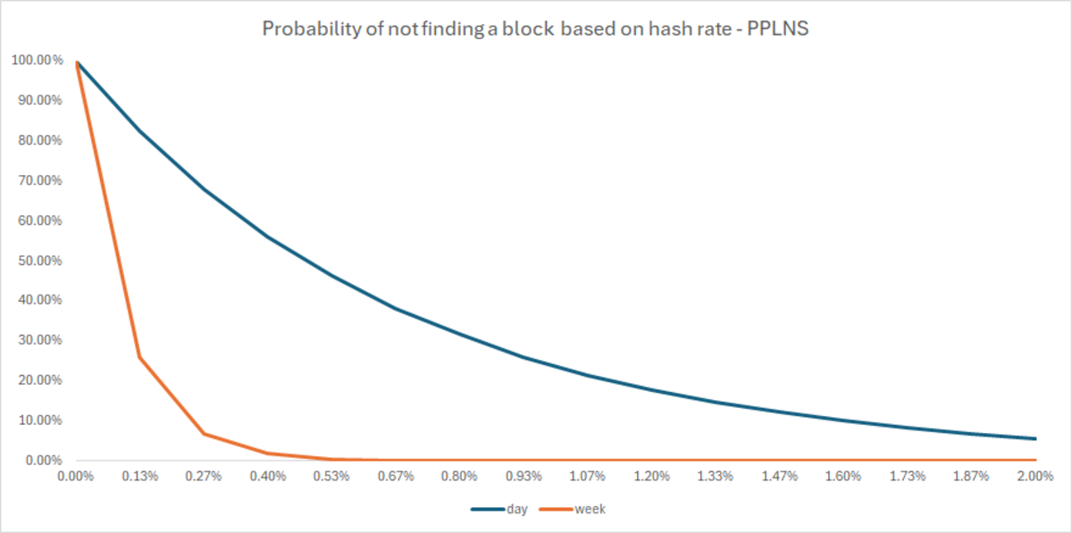 Why Fpps Isn't A Free Ride For Bitcoin Miners: Understanding The Real Costs Why Fpps Isn't A Free Ride For Bitcoin Miners: Understanding The Real Costs
