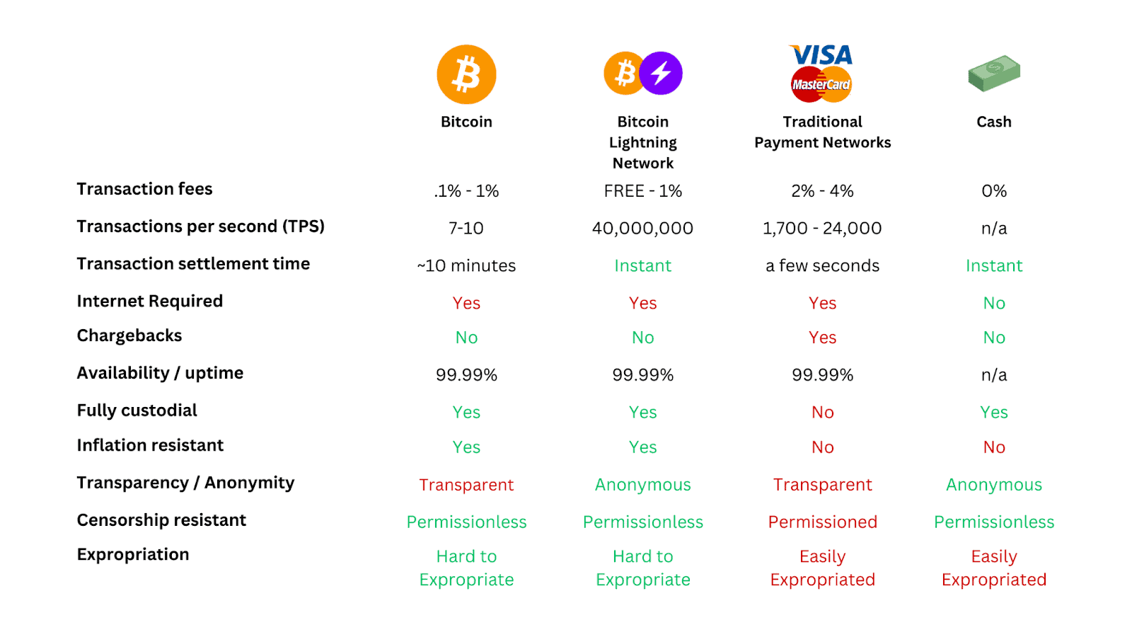Empowering Local Businesses: A Guide To Using Bitcoin For Payments Empowering Local Businesses: A Guide To Using Bitcoin For Payments