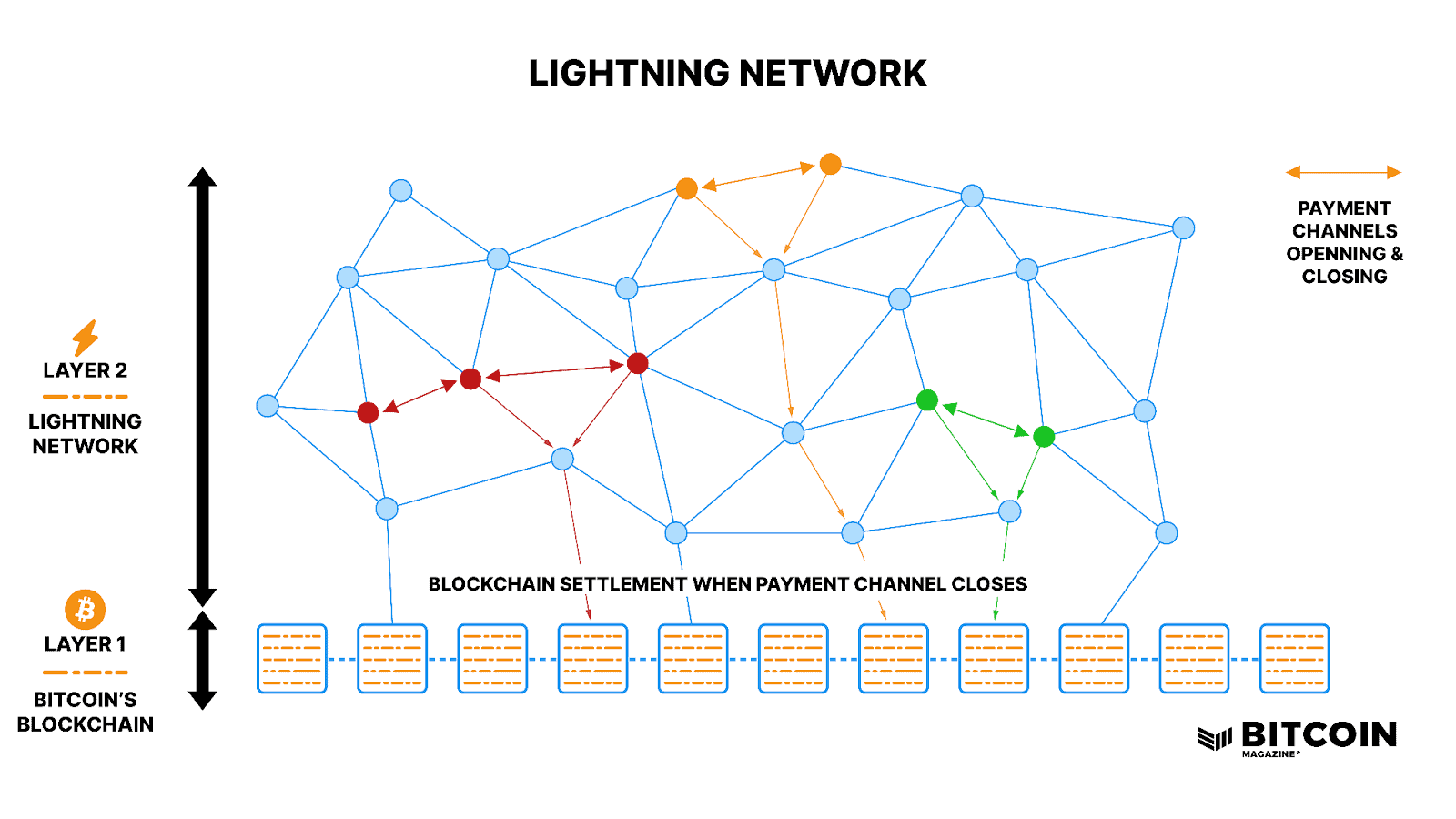 Empowering Local Businesses: A Guide To Using Bitcoin For Payments Empowering Local Businesses: A Guide To Using Bitcoin For Payments