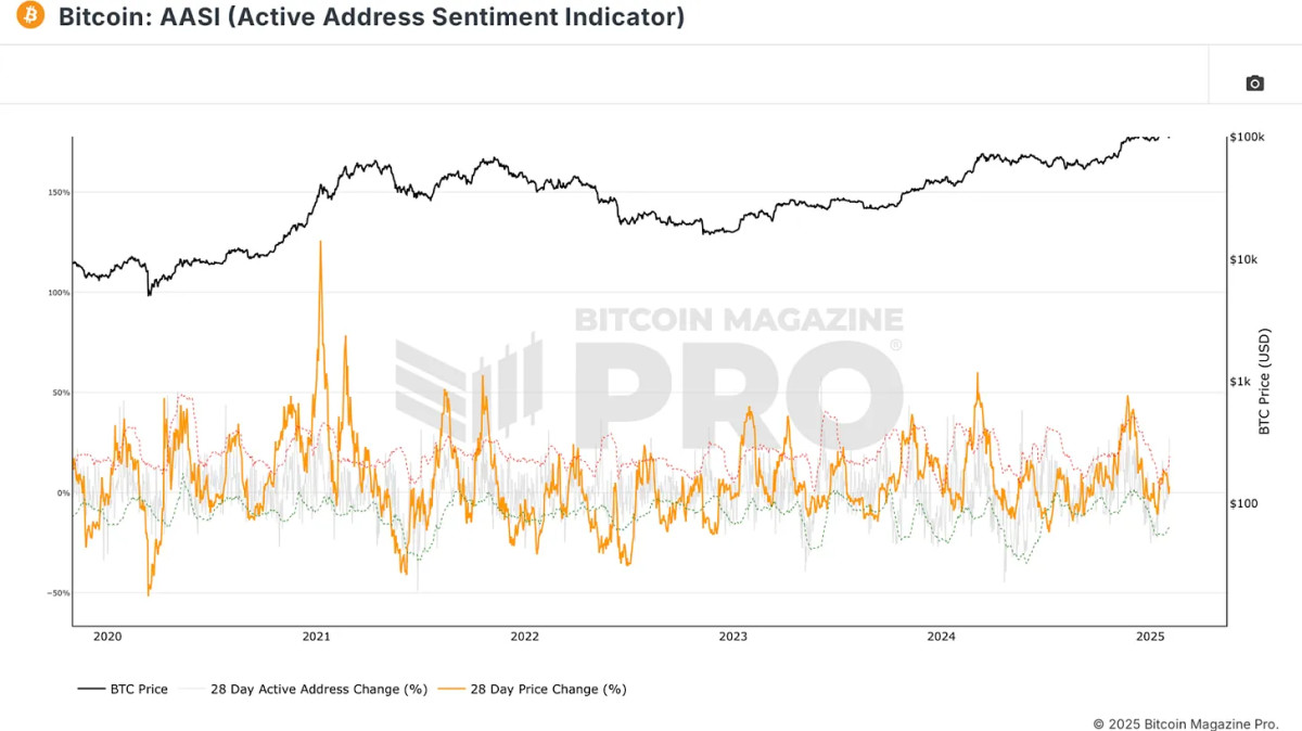 Unlocking Crypto Insights: Introducing The Bitcoin Everything Indicator