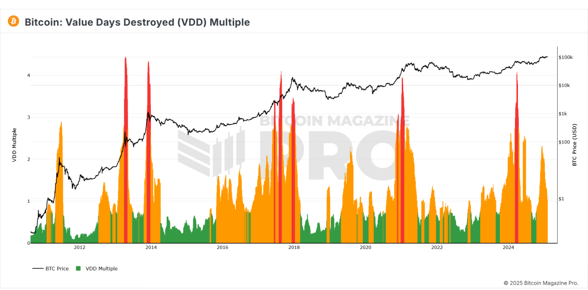 Has Bitcoin's Price Hit Its All-time High? Discover The Latest Insights!