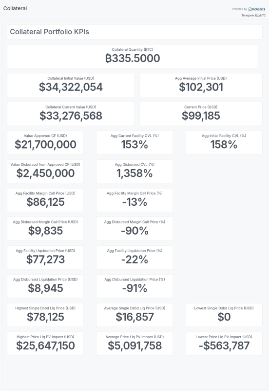 Galoy Unveils Bitcoin-backed Loan Software: Pioneering The Future Of Open-source Banking Galoy Unveils Bitcoin-backed Loan Software: Pioneering The Future Of Open-source Banking