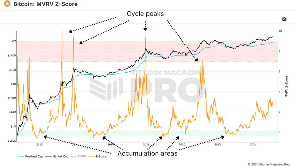 Unlocking The Power Of Bitcoin: A Comprehensive Guide To Mastering On-chain Data