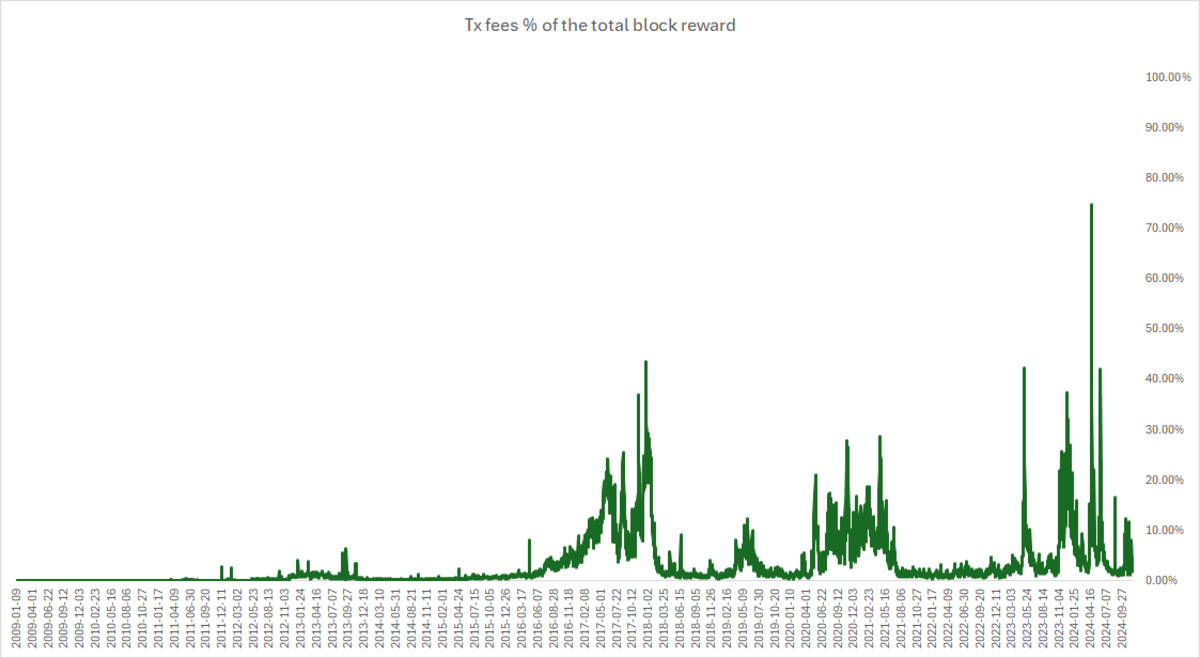 Why Fpps Isn't A Free Ride For Bitcoin Miners: Understanding The Real Costs Why Fpps Isn't A Free Ride For Bitcoin Miners: Understanding The Real Costs
