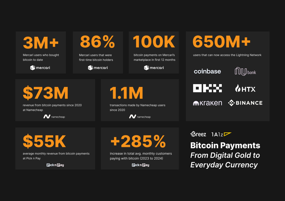 Bitcoin Payments: The Present Reality Revolutionizing Transactions Today! Bitcoin Payments: The Present Reality Revolutionizing Transactions Today!