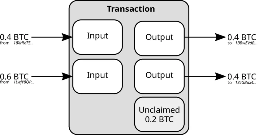 Unlocking Bitcoin Covenants: Exploring Checktemplateverify (bip 119) For Enhanced Smart Contracts