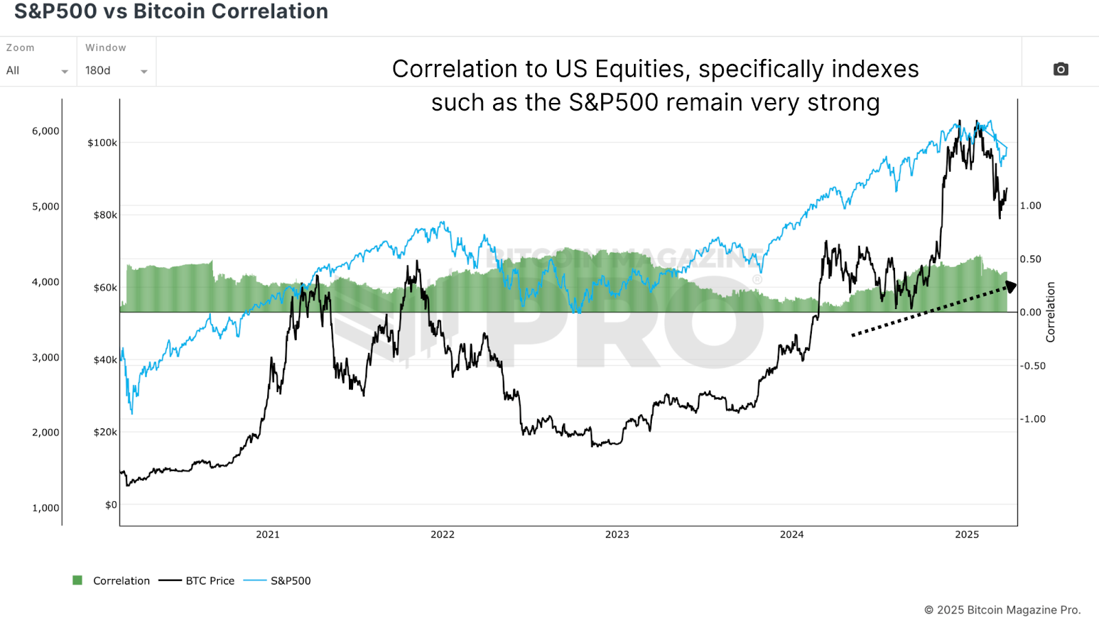 Is Bitcoin's Bull Market Making A Comeback? Discover The Signs!
