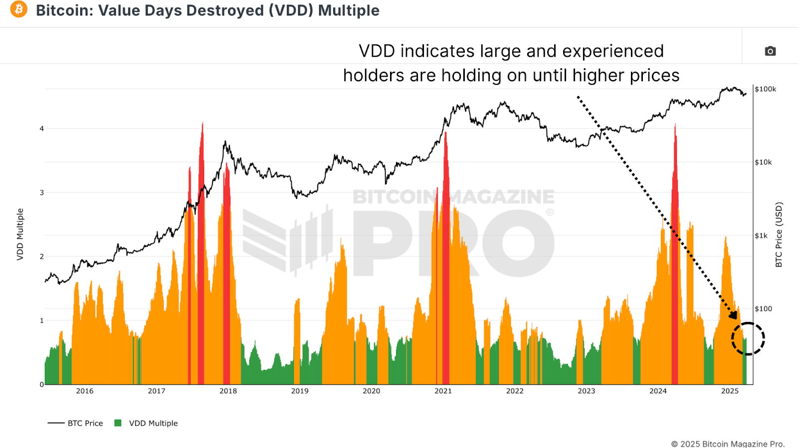 Is Bitcoin's Bull Market Making A Comeback? Discover The Signs!