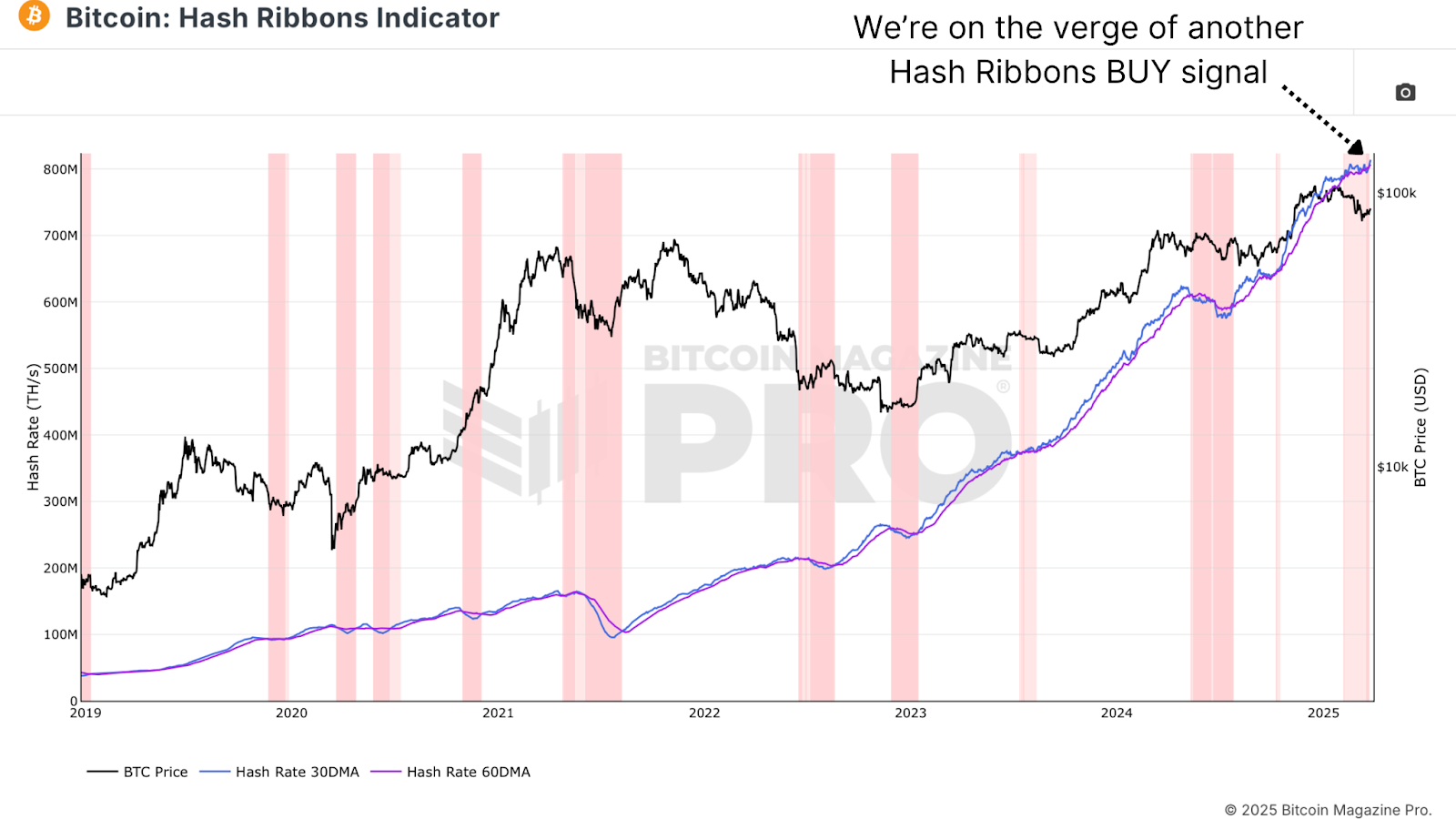 Is Bitcoin's Bull Market Making A Comeback? Discover The Signs!