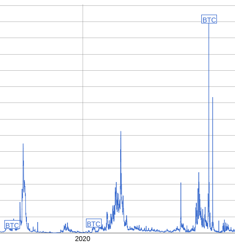 Low Fees: Uncovering The Hidden Issues Behind Affordable Pricing Low Fees: Uncovering The Hidden Issues Behind Affordable Pricing