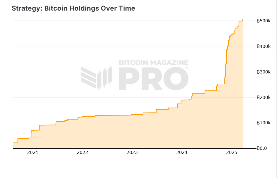 Could Can Strategy's Mstr Price Exceed ,000 By 2025? Could Can Strategy's Mstr Price Exceed ,000 By 2025?