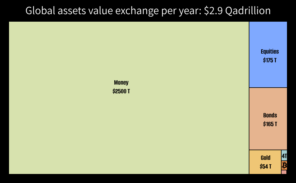 Unlocking Bitcoin's Potential: Discover Why Its Real Power Is In Motion