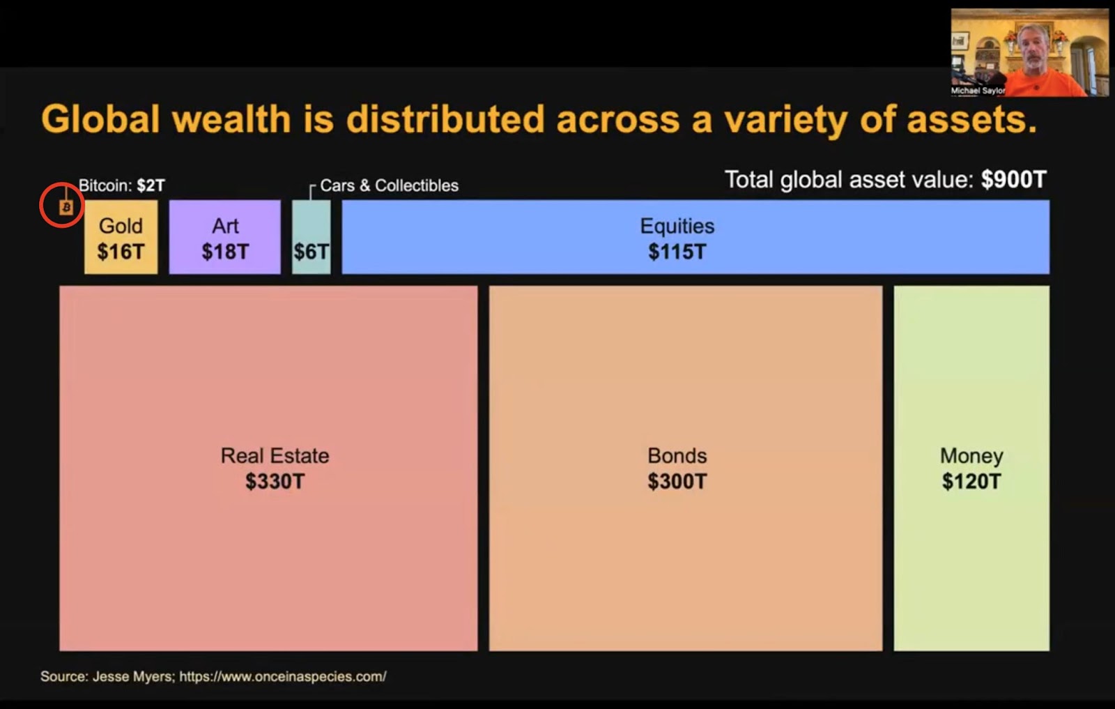 Unlocking Bitcoin's Potential: Discover Why Its Real Power Is In Motion