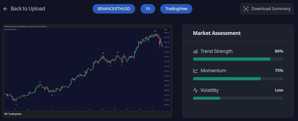 How Pros Pair Tradingview Indicators With An Ai Chart Analyzer