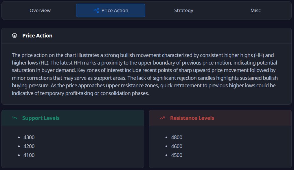How Pros Pair Tradingview Indicators With An Ai Chart Analyzer