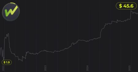 WhiteBIT Coin Celebrates 3rd Anniversary with New ATH and Strong Market Position Whitebit Coin Celebrates 3rd Anniversary With New Ath And Strong Market Position