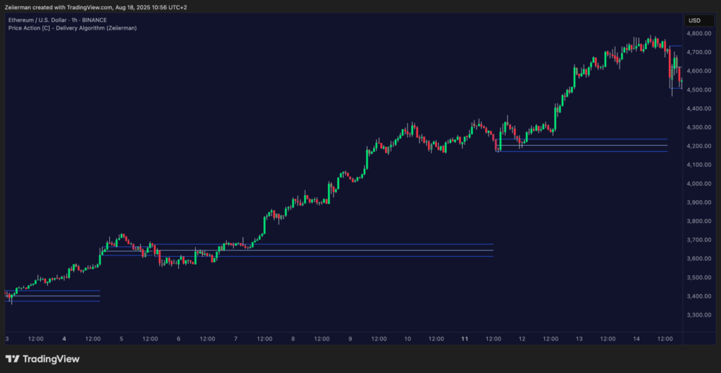 How Pros Pair Tradingview Indicators With An Ai Chart Analyzer